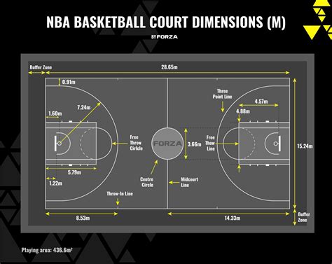 nba basketball court measurements